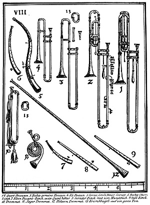 プレトリウス著音楽大全(シンタグマムジクム)より古楽金管楽器の図